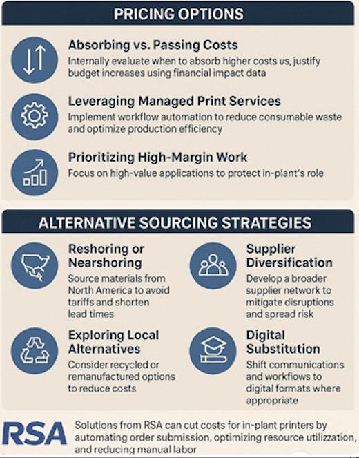 Concerned about How to Deal with Tariffs in Printing and Graphic Arts Industry. Howies new blog discusses: Pricing, Alternatives, Sources, and Mitigation Strategies bit.ly/4giRcB8