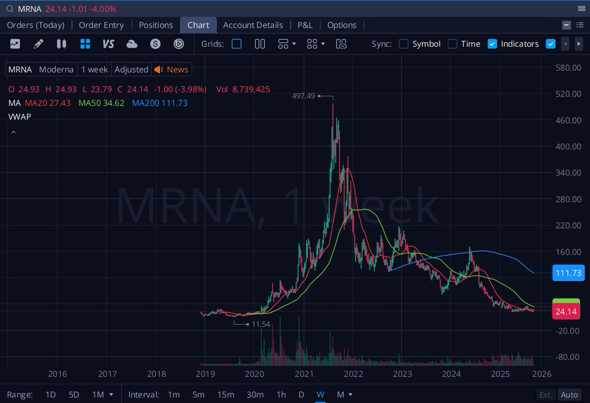 OptionTrendz tweet media