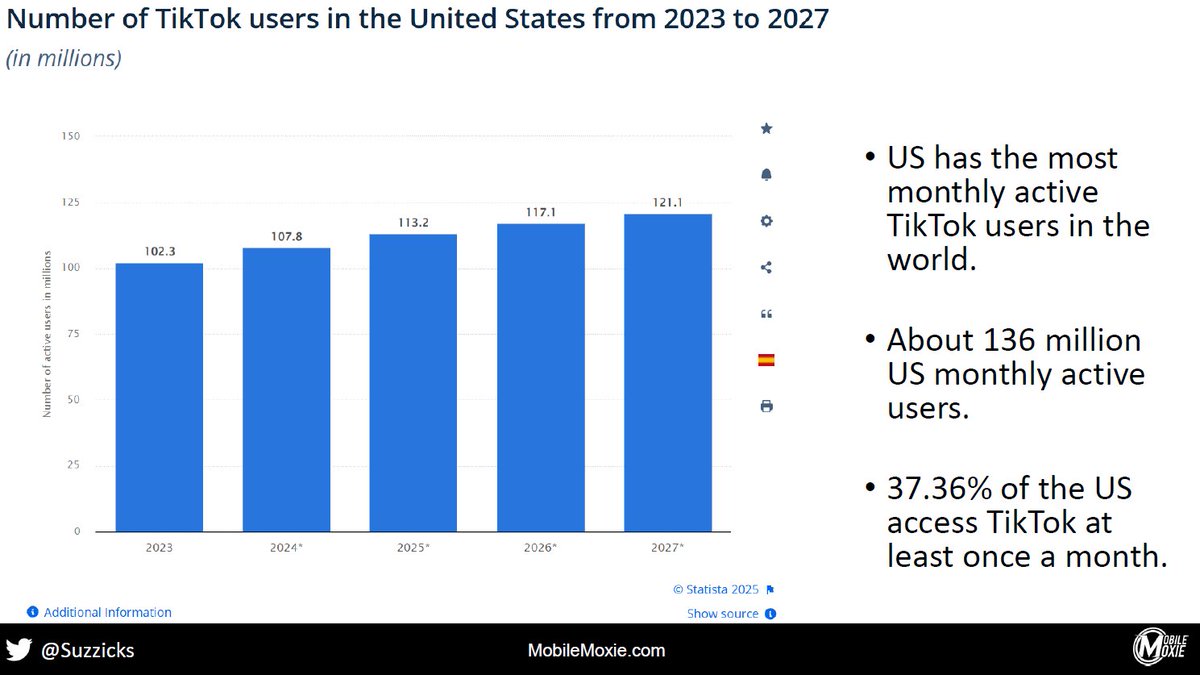 ndyjsimpson's tweet photo. π @Suzzicks outlines how the TikTok algorithm works, and what types of content tends to work best for the TikTok audience #localu #localseo #TikTok https://t.co/aUlT5UESzk