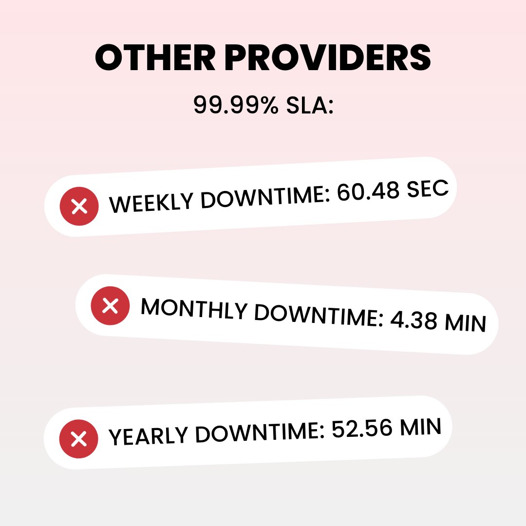 FIBERTOWN's tweet image. Need we say more? 🤷♂️
Discover the Fibertown difference: fibertown.com
#datacentersolutions #uptime #downtimesolutions #SLA #businesscontinuity