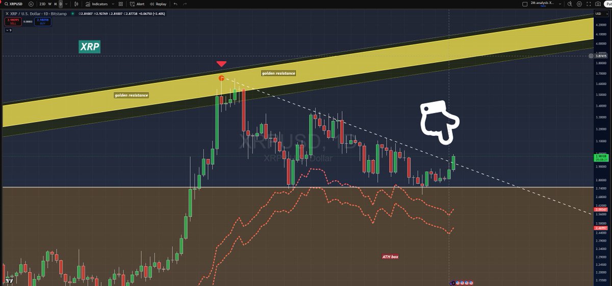 FlowAkwa's tweet image. Can we make it ?? 👀

#XRP