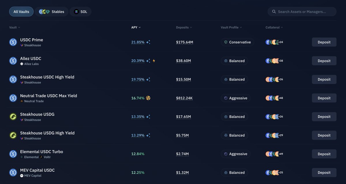 It's Stablecoin Season on Kamino Earn