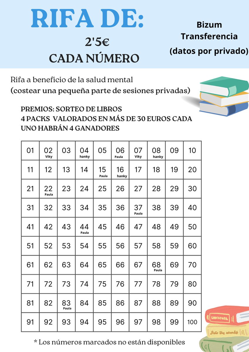 RIFA ACTUALIZADA

Ya sabéis que es para poder costear alguna sesión con la psicóloga privada ya que mi depresión se ha agravado con el fallecimiento de mi madre y mi contrato ha finalizado.

-4 ganadores (libros)

-Facilito datos privados por MD.

Agradezco mucho la difusión 💝