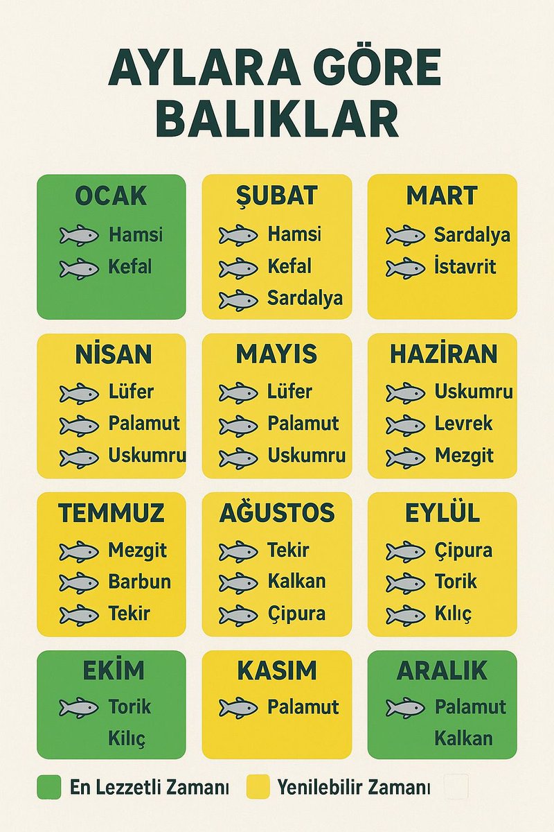 neyiyeIim's tweet photo. Aylara göre balık yeme rehberi. Kaydedin lazım olur. https://t.co/DlgAHzsBFS