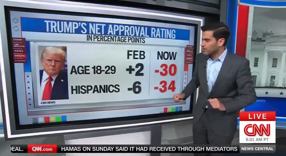 acnewsitics's tweet image. Thanks to the supreme court... ICE can now stop and detain hispanics just because of how they look....

We warned you dumb mfs...
