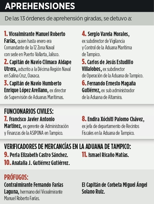 El Peje decía que "todos los negocios sucios van con el visto bueno del presidente"

Después de estas detenciones por huachicol fiscal, las autoridades deberían estar girando órdenes de aprehensión a Palenque
