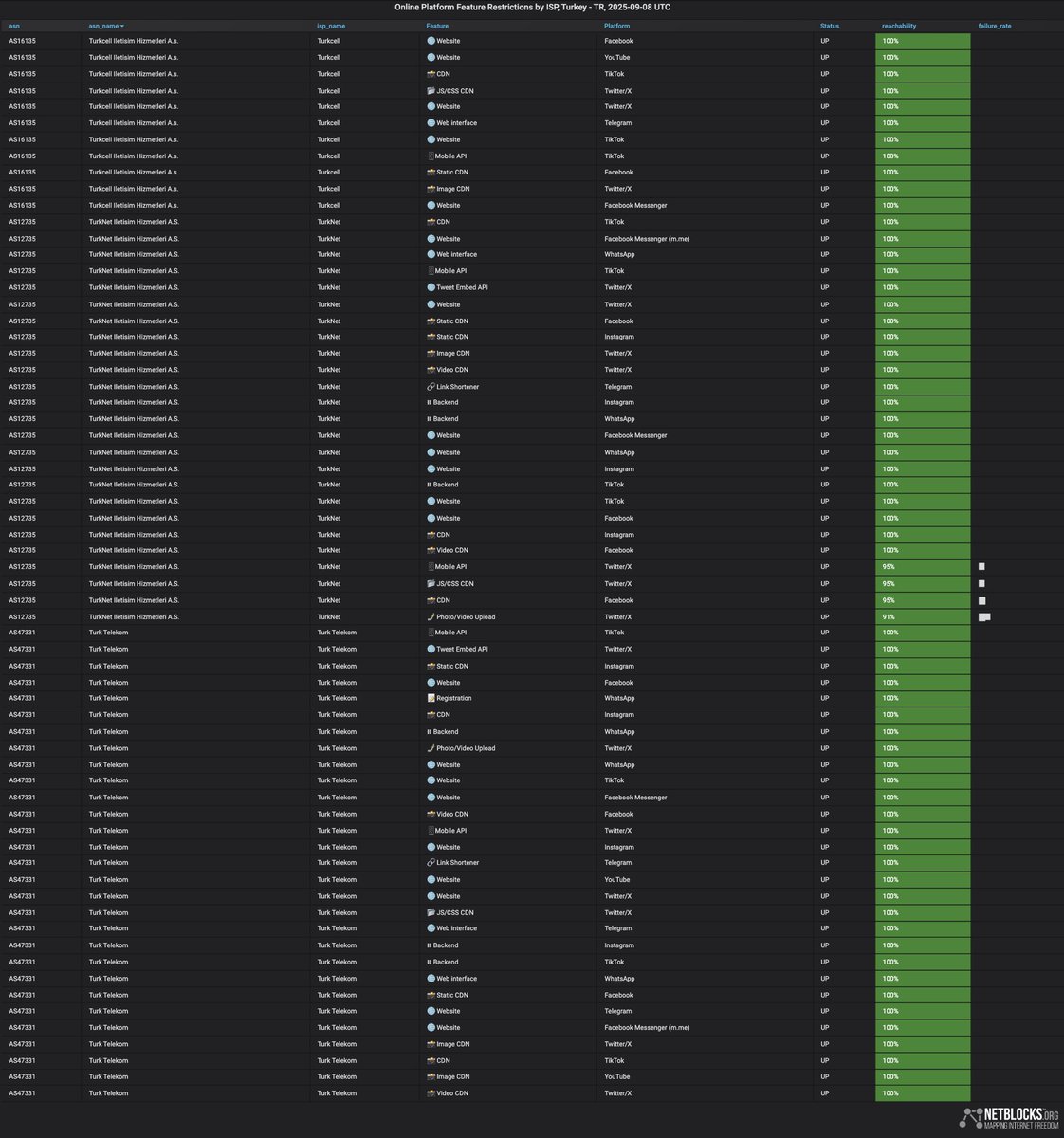 NetBlocks tweet media
