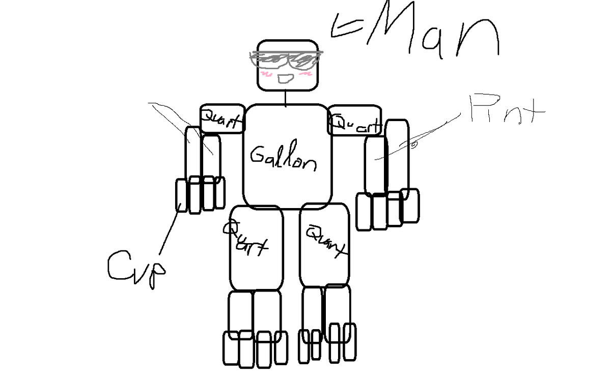 Did anyone else make a Man to measure liquids in school, Americans?
