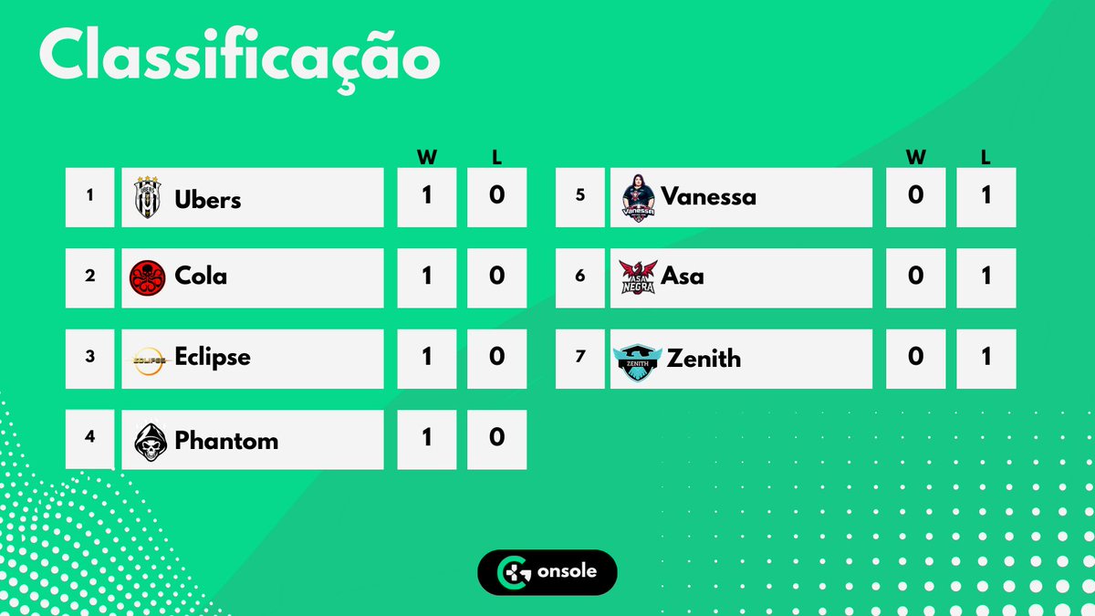 Grupo Senju - Overwatch ORG tweet media