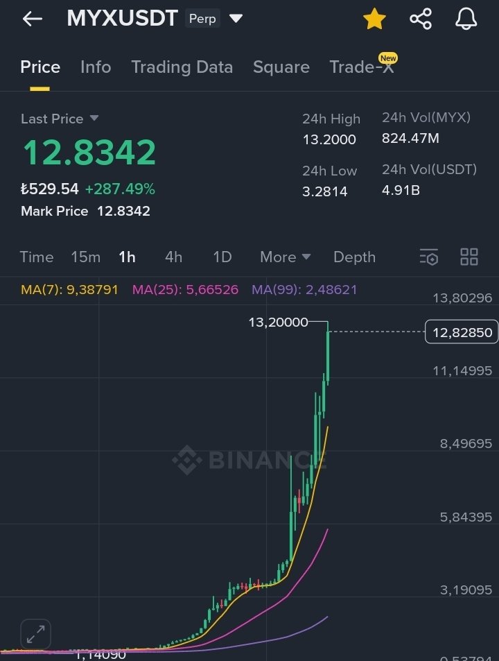 cryptohakan 🇹🇷 tweet media