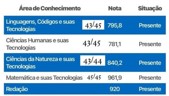 estuda_mel's tweet image. Era só uma nota dessa e eu dormia tranquila