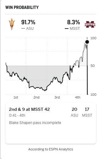 No more SEC games for ASU for a while please