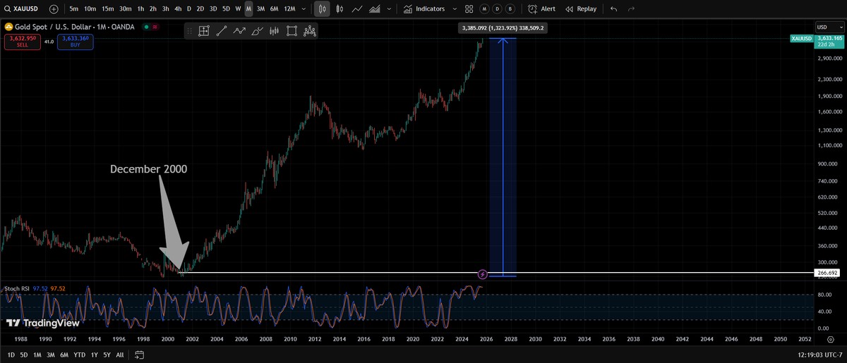 The beast system beguiled(H5377) the minds of the people(nations)

Most deem physical US dollars, more valuable than physical Gold

I can't even buy an old classic hot rod with gold through the alleged red pilled old timers

They want Dollars not Gold

Some will never learn 👇