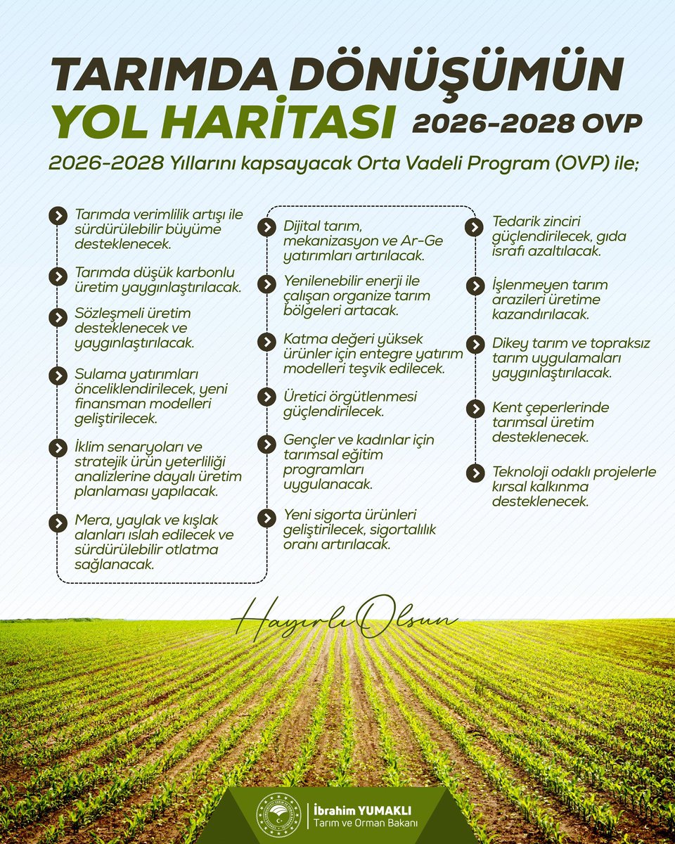 abdullahdogru01's tweet photo. 📊 2026–2028 Orta Vadeli Program ile tarımda bir seferberlik başlatıyoruz.

Toprağı ilimle, suyu hikmetle, emeği teknolojiyle buluşturuyoruz.

💧 Her damla suyu kutsal bir emanet, her karış toprağı aziz bir miras bilerek; üretimi sürdürülebilir kılacak, gıda arz güvenliğimizi sarsılmaz şekilde teminat altına alacağız.

🌱 Türkiye Yüzyılı’nda tarım; çiftçimizin emeğiyle, teknolojinin imkânıyla ve milletimizin duasıyla daha güçlü, daha verimli ve daha müreffeh bir geleceğe taşınacaktır.

🇹🇷 Çiftçimizin alnındaki teri, soframızdaki nimete; toprağımızdaki bereketi, Türkiye’mizin yükselişine dönüştürmeye kararlıyız.