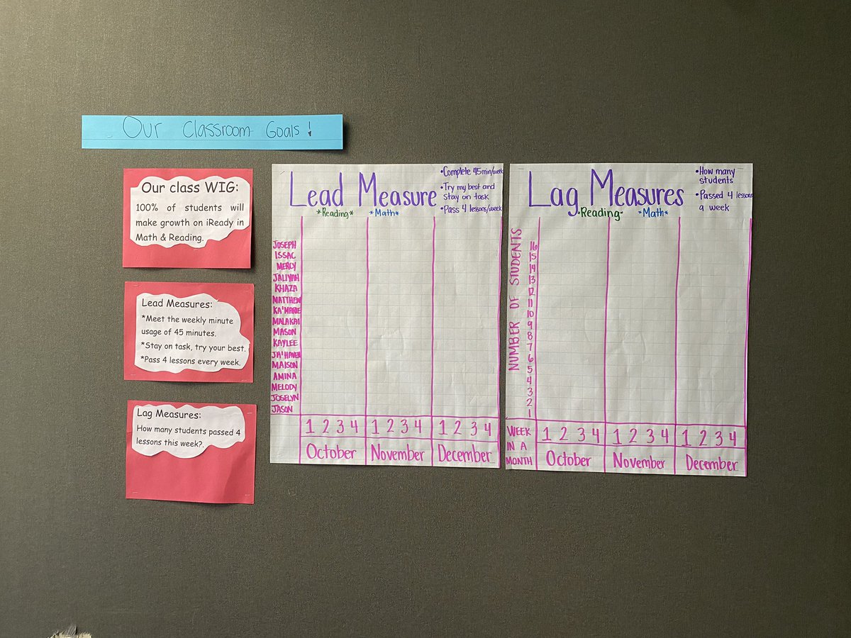 Teachers have their Leader in Me scoreboards up and ready to start tracking IReady data! 🤩 <a href="/Horn_Dreams_Big/">Horn Elementary</a> <a href="/leaderinme/">The Leader in Me</a> <a href="/AliefMathK6/">Alief Math K-6</a> <a href="/AliefISD/">Alief ISD</a> #WeAreAlief