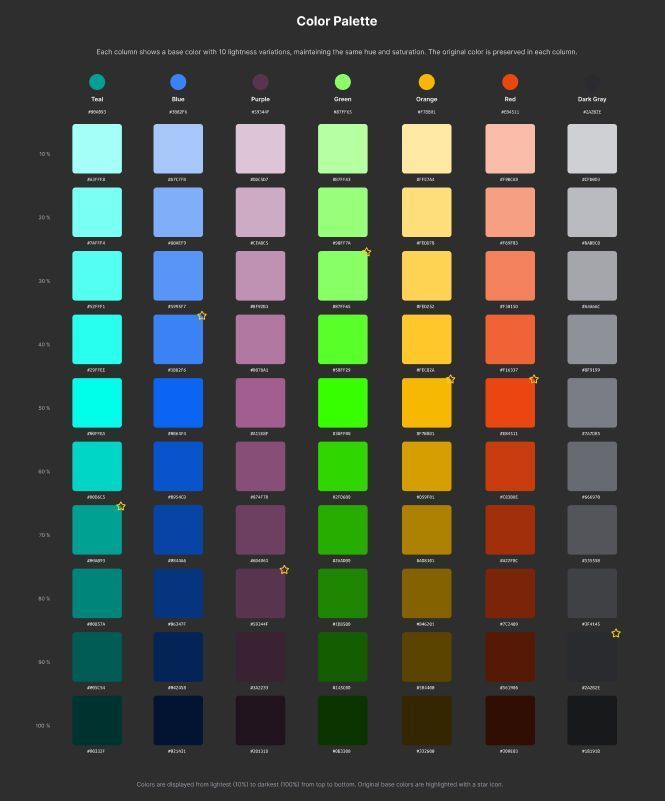 Forrest Corbett (@forrestcorbett) on Twitter photo I've built out hundreds of color palettes over the years. The process is pretty smooth anymore, but this time I wanted to see if I could use AI and be even more efficient. <a href="/magicpatterns/">Magic Patterns</a> made it a bit faster to get exactly what I wanted.
#AI #VisualDesign #ProductDesign #Colors I've built out hundreds of color palettes over the years. The process is pretty smooth anymore, but this time I wanted to see if I could use AI and be even more efficient. <a href="/magicpatterns/">Magic Patterns</a> made it a bit faster to get exactly what I wanted.
#AI #VisualDesign #ProductDesign #Colors
