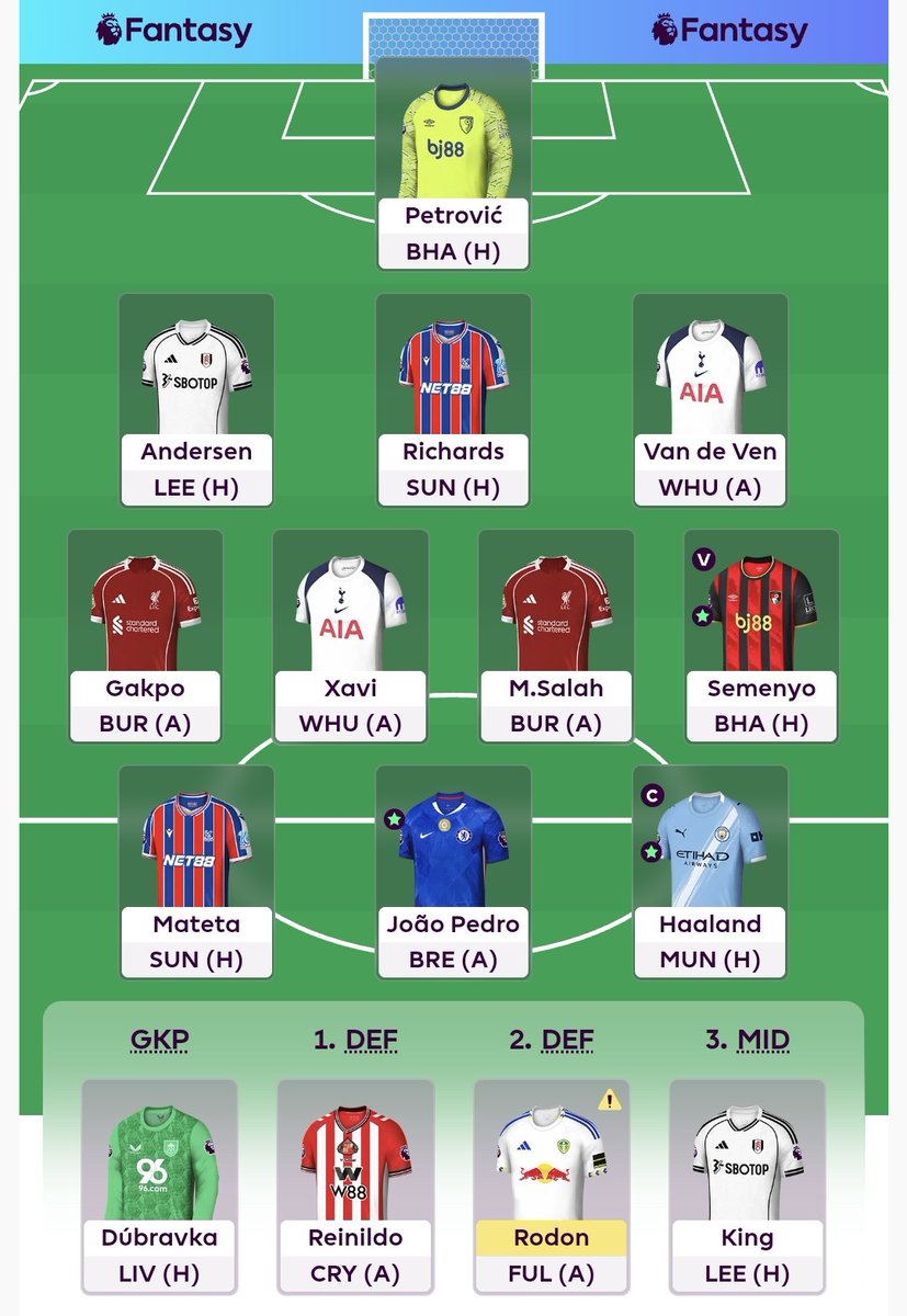 Thoughts on this Wildcard draft? If I'm honest, I regret hotting the button now. Should have waited, but here we are. Simons the obvious punt...