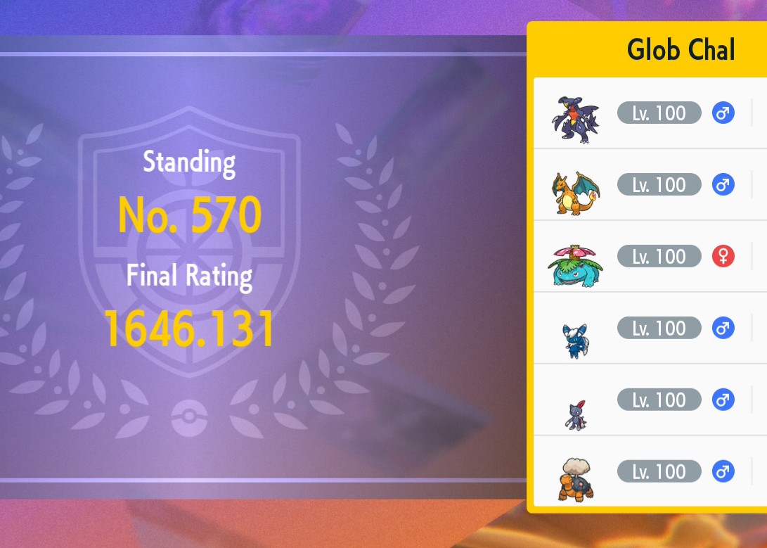 Really happy with this standing seeing as I restricted myself to using my #VGCasterCup team 😆 

21 Wins - 10 Loses. Sneasal MVP. 

#PlayPokemon