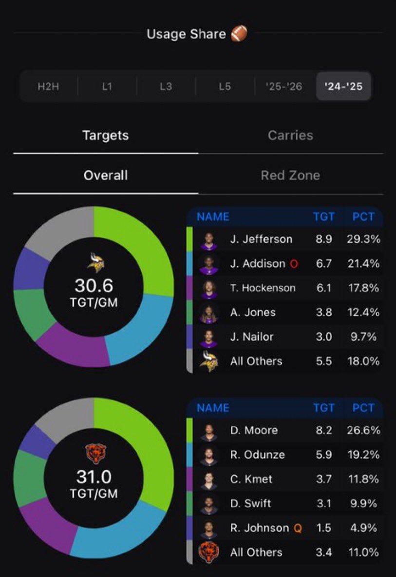 Justlove_drea's tweet image. OGb