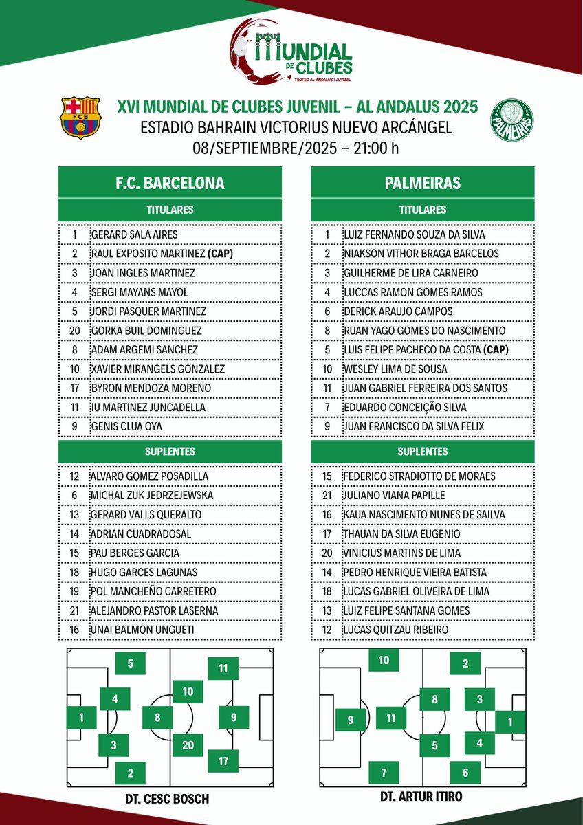 Tarde de fútb⚽l en Córdoba!! 
🌍Mundial de club Juvenil 
Semifinales🏆
🔴🔵@fcbmasia
🟢🟢@palmeiras
🏟 Bahrain Victorious Nuevo Arcángel.
⏰ 21.00 horas
📆 08/09/25