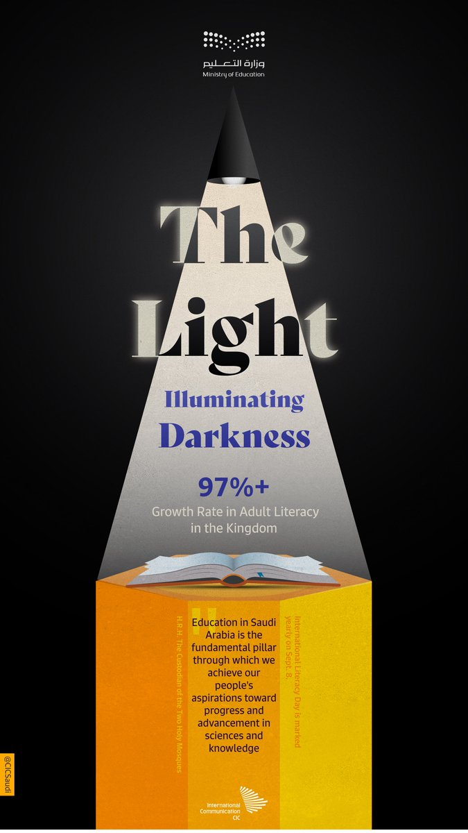 International Literacy Day | Education is the light that leaves no space for the darkness of illiteracy. In Saudi Arabia, literacy levels among adults exceeded 97% in 2025.