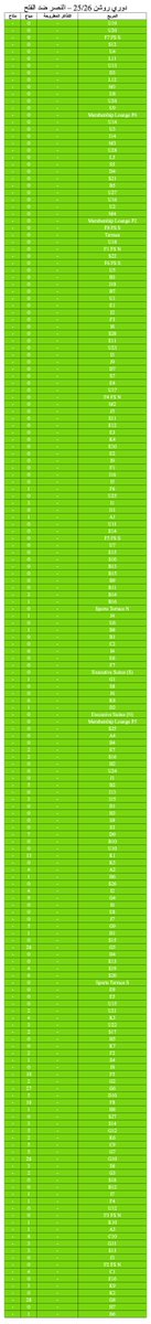 1️⃣ 16954 - دوري روشن 25\26 نادي الاتحاد ضد الفتح
2️⃣ 11533 - دوري أبطال آسيا للنخبة  25/26 - الأهلي  x نسف الاوزبكي
3️⃣ 653 - دوري أبطال آسيا 2  -  25/26 - النصر ضد استقلال دوشنبه
4️⃣ 285 - دوري روشن 25/26 – النصر ضد الفتح