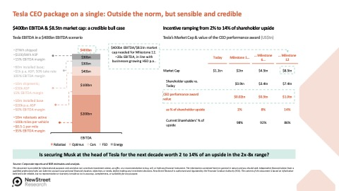 p_ferragu's tweet photo. $TSLA CEO Compensation package. Want to read our take? 1) Like, 2) Repost, and 3) Follow the link below. 👇 https://t.co/WnVJVzaHSN