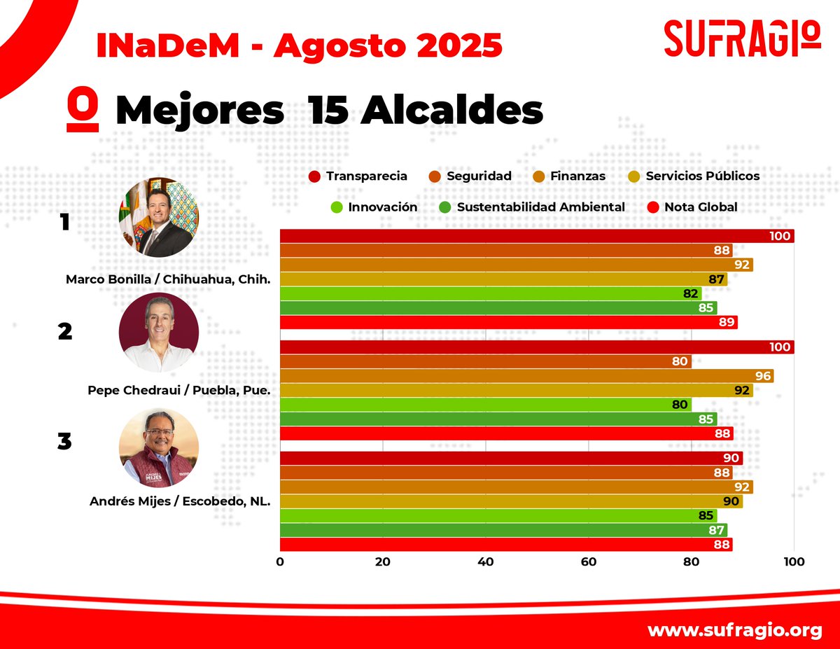 Juan Carlos Valerio tweet media