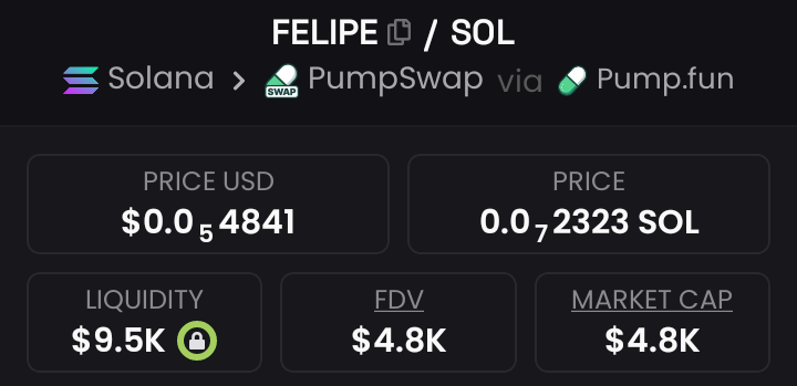 pazo_4's tweet image. 🚀 Spotted early and shared inside the circle — $FELIPE lit up the radar at just $4.8k MC 👀🔥
The kind of entry you don’t just find… you catch. 💎

#CryptoGems #EarlyEntry #NextMover #DeFi #Bullrun 
#solana #1000x