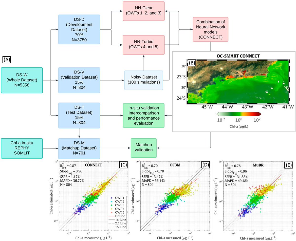 Notícia DIOTG <a href="/inpe_mcti/">INPE</a> 
Novo algoritmo aprimora estimativas de clorofila-a na margem continental brasileira
obt.inpe.br/OBT/noticias-o…