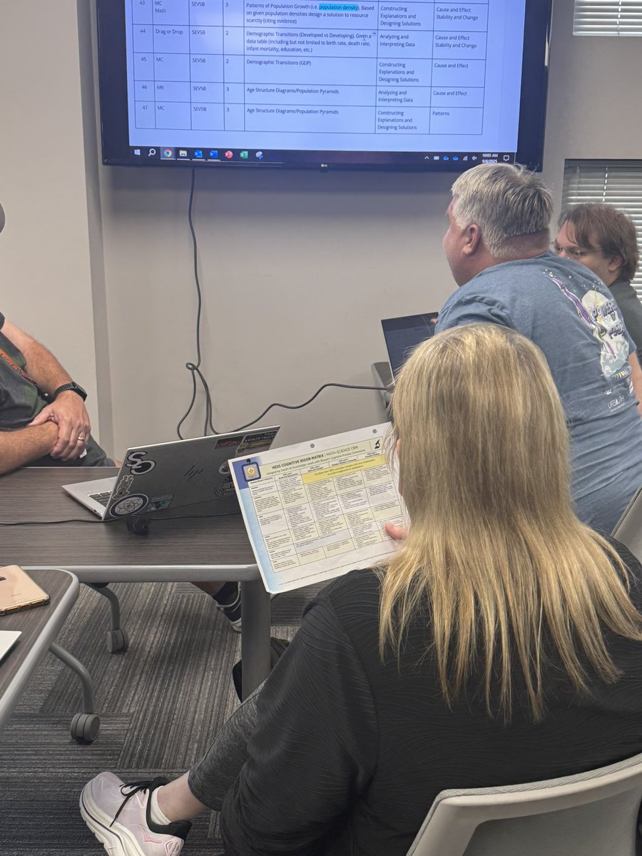 Science teachers across <a href="/FCSchoolsGA/">Forsyth County Schools</a> are building common assessment frameworks in bio, honors bio, and environmental to address clarity, consistency, and equity in our high school science spaces. 🥰
#weDOscience
#scienceforALL
#TheForsythWay