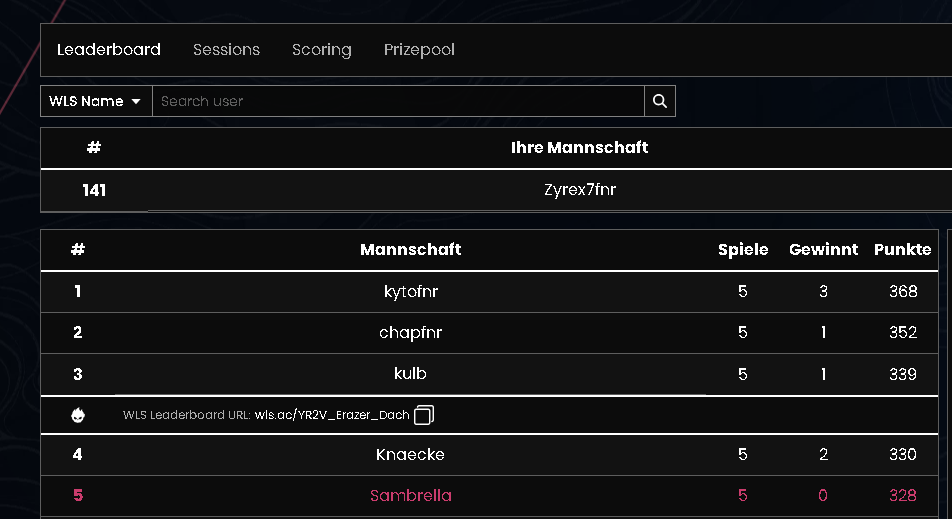 Top 141 Erazer - YR2V | Your Road to Victory - Dach Open Qualifier (Deutschland, Österreich, Schweiz) | <a href="/BigGGx0/">S4V Big-GG</a> + <a href="/m0msefn/">ASP m0mse.</a> 

+ Goty <a href="/sambrellafn/">sambrellafn</a> qualt Cup
