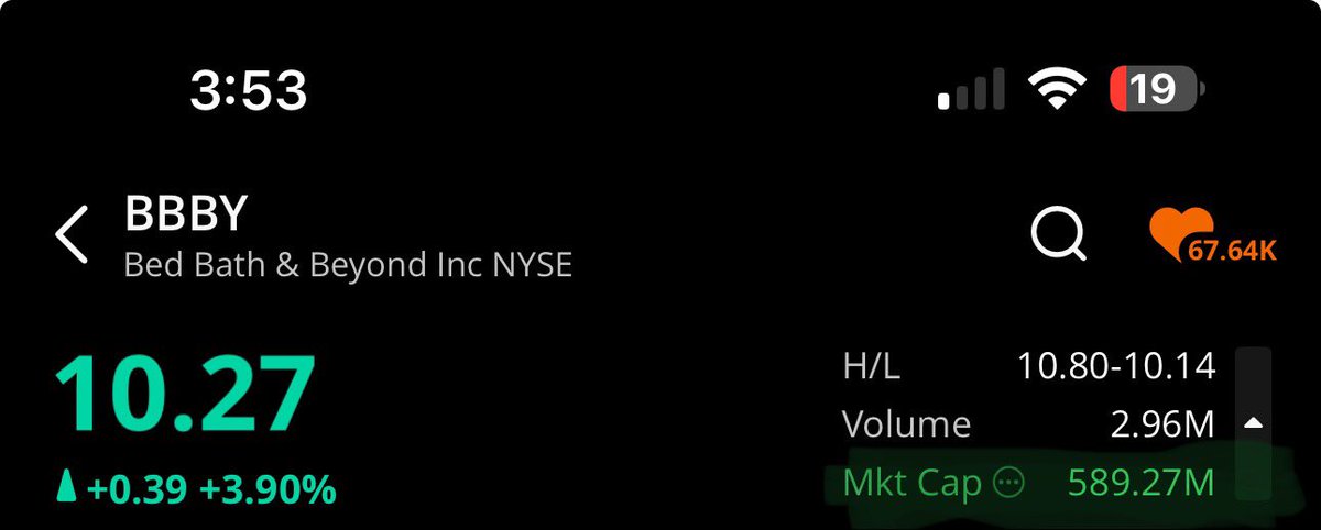 Ryan Cohen buys All THE STOCKS!

Only half a Billi? Give me 12 BBBYS’s, please!