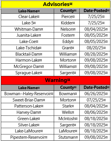 North Dakota Department of Environmental Quality tweet media