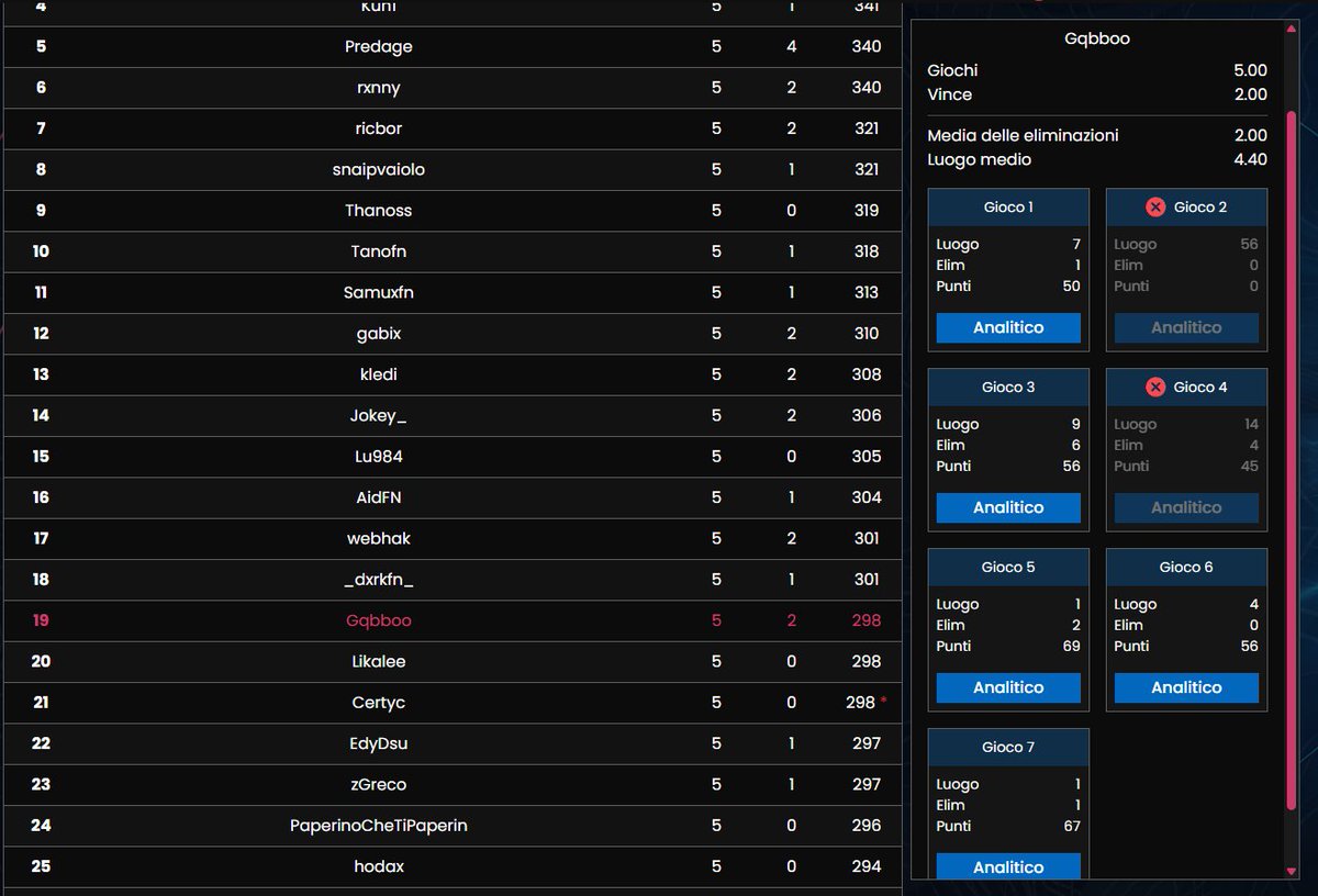Qual Erazer finals 🇮🇹

<a href="/LoadingOneGG/">Loading One</a>