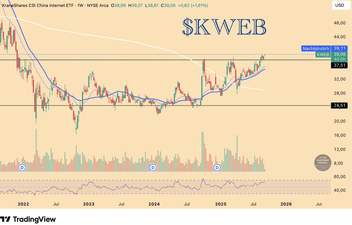 Cycle Investment Strategy tweet media