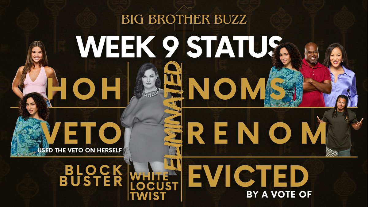 #BB27 WEEK 9 STATUS!🔑🏠👁️‍🗨️
#BigBrother #BigBrotherBuzz