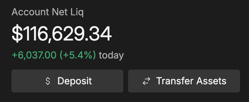 OptionsBrit's tweet photo. $116K 🚀 Portfolio ripping +5.4% today (+$6,037) 📈

$HOOD S&P inclusion lit the fire 🔥
Now just waiting on the sleeping green giant $NVDA to wake up with that big China announcement 👀🍵
#OptionsBrit #PassiveIncome #FIREmovement #financialeducation #financialindependence #psychologyofmoney #learntoinvest #investmentstrategy #NVIDIABlackwell  #Optionselling