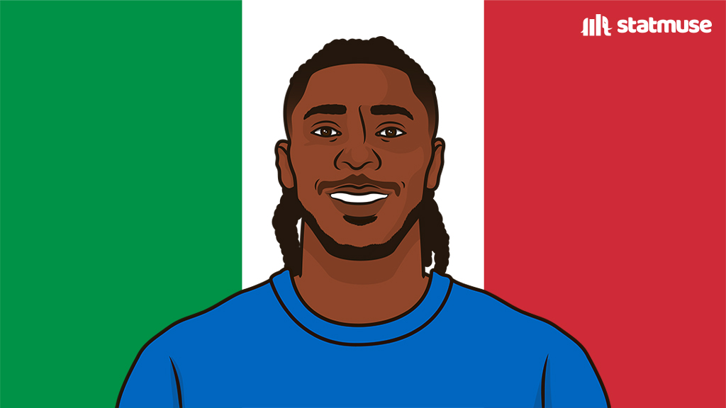 Moise Kean for Italy:

10 starts
10 goals