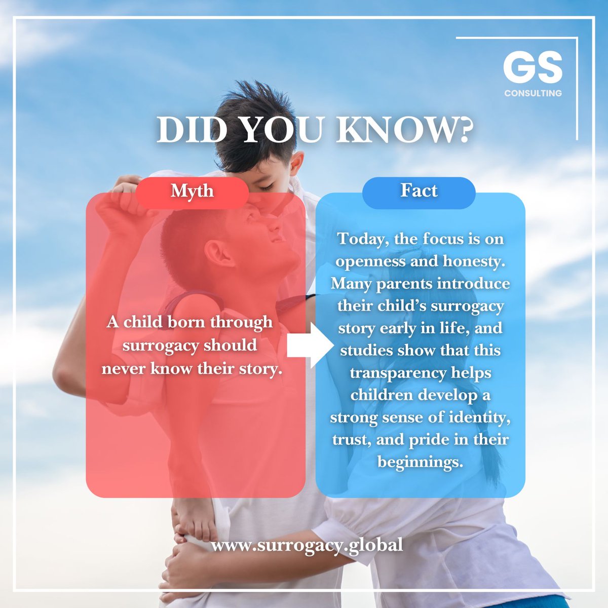 Being open about a child’s surrogacy journey can actually strengthen their confidence and sense of identity. Many families choose honesty from the start and research shows kids grow up feeling more secure and proud of their story.💙