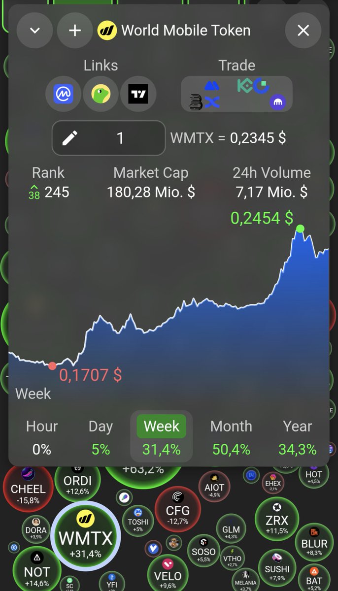 Crypto Bubbles tweet media