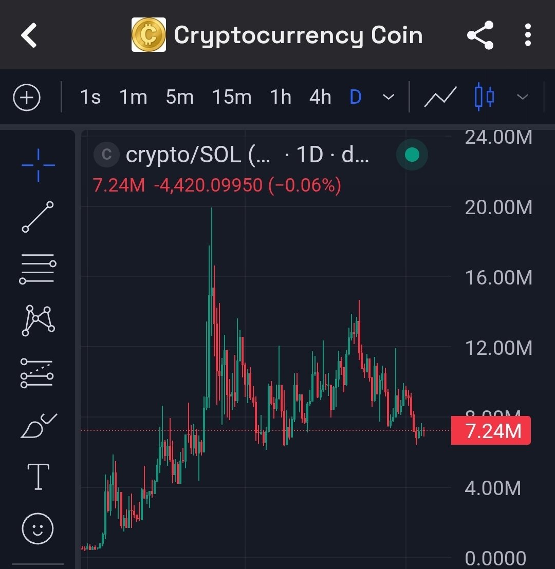 Day 80 of telling you about the bottom forming on my Cryptocurrency Coins