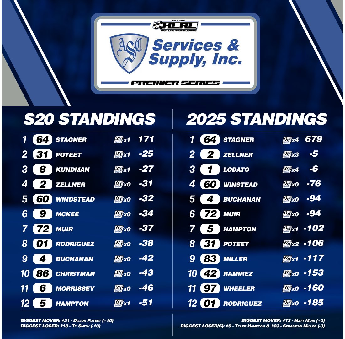 High Line Racing League tweet media