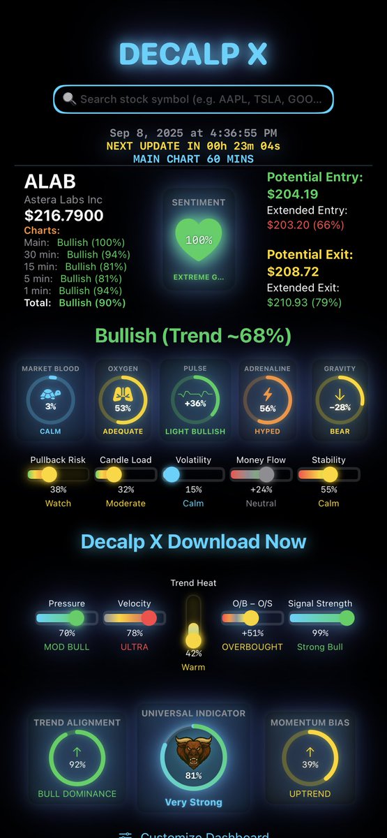decalpx's tweet image. $alab 

#MarketVision #RealTimeAnalysis #AlgoTrading #AITrading
#StockSignals #MarketTrends #WallStreet #InvestSmart #MoneyMoves