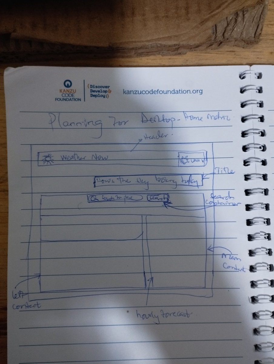 Watyekele6's tweet image. A little planning doesn&apos;t hurt afterall 👌

#FM30Hackathon