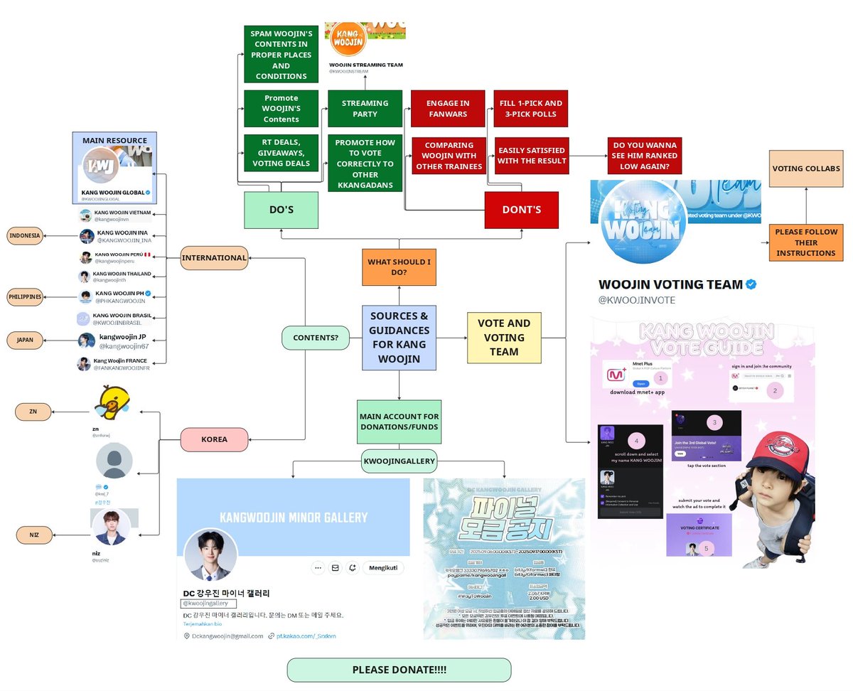 woojinfk's tweet image. HELLO KKANGADANS! I HAVE SUMMARIZED SOURCES AND GUIDANCES FOR KANG WOOJIN, PLEASE FOLLOW THIS GUIDELINE

#KANGWOOJIN #강우진 #BOYS2PLANET #보이즈2플래닛