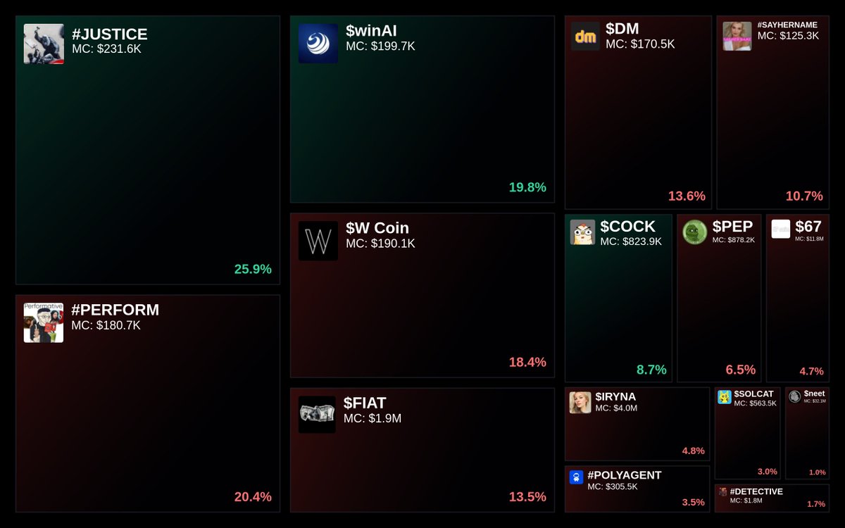 GlydoAlerts's tweet image. Trending on Glyde.GG Heatmap

1. #JUSTICE
2. #PERFORM
3. $winAI
4. $W Coin
5. $FIAT

Updated every 5 mins.