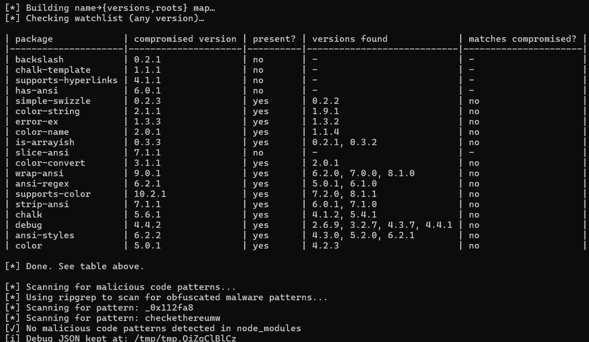 Scam Incinerator (@scamincinerator) on Twitter photo Scam Incinerator is safe according to this script Scam Incinerator is safe according to this script