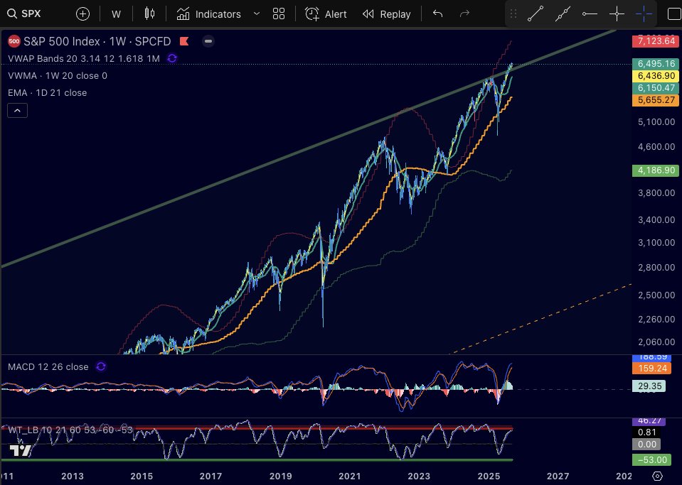time_in_the_market ₿ Ł Ð tweet media