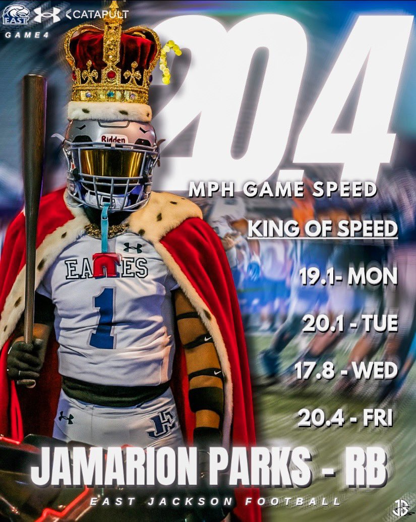 Eagles Football (@ejchs_football) on Twitter photo Here are our speed results from this past weeks game vs White County 20mph- Jamarion Parks (20.4) 19mph- Jaydin Buice (19.7) and Deston Mitchell (19.6) and our in house competition King of Speed winner Week 4 Jamarion Parks!! <a href="/jjbqt5/">Jaydin Buice</a> <a href="/CameronPettus/">Cameron Pettus</a> <a href="/BVEvery/">Barry Every</a> Here are our speed results from this past weeks game vs White County 20mph- Jamarion Parks (20.4) 19mph- Jaydin Buice (19.7) and Deston Mitchell (19.6) and our in house competition King of Speed winner Week 4 Jamarion Parks!! <a href="/jjbqt5/">Jaydin Buice</a> <a href="/CameronPettus/">Cameron Pettus</a> <a href="/BVEvery/">Barry Every</a>